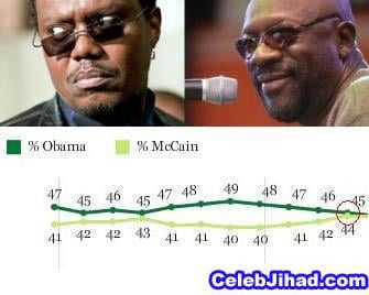 obama poll